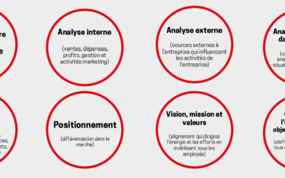 La planification stratégique, est-ce accessible aux PME ?