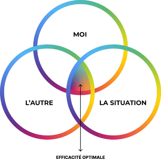 Hommage à la diversité. Les petites cases.